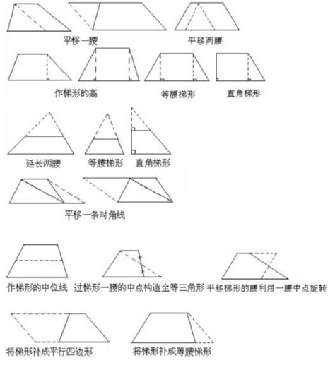 梯形形狀|梯形(梯形圖形):性質,判定,特殊梯形,等腰梯形,直角梯形…